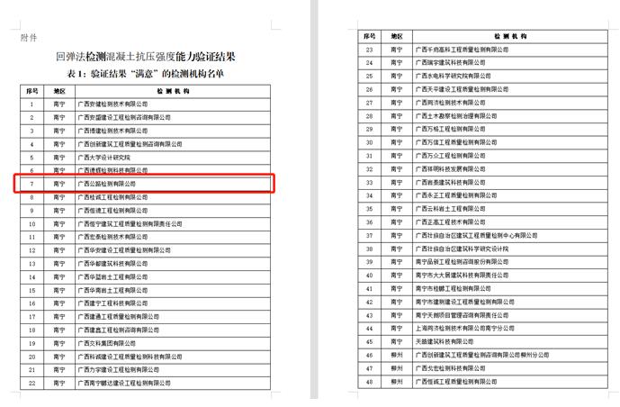 20210624125912836 304am永利集团·(中国)有限公司官网
