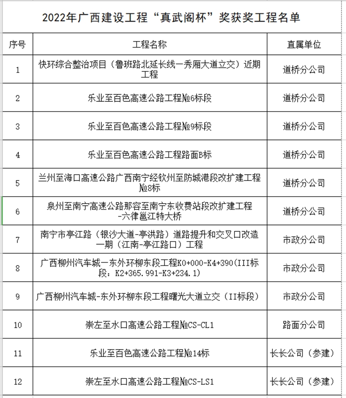 20220613104618772 304am永利集团·(中国)有限公司官网