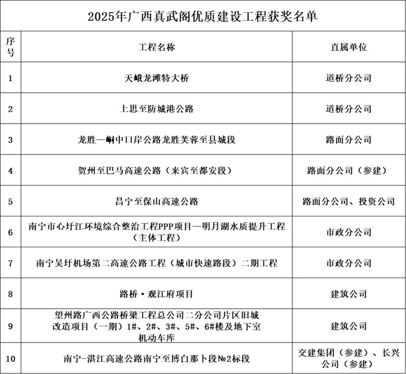 304am永利集团·(中国)有限公司官网
